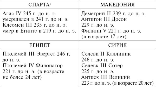 Артур Джилман, Джон Магаффи - Империя Александра Великого