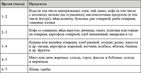 Фаина Зименкова - Питание и здоровье