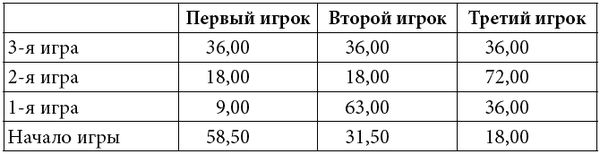 Светлана Присталова - Как развить суперпамять, интеллект и внимание