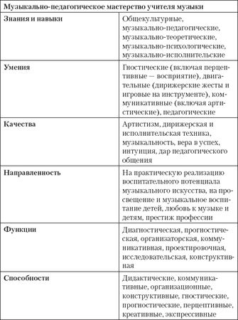 Людмила Безбородова - Теория и методика музыкального образования. Учебное пособие