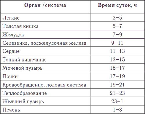 Светлана Дубровская - Метеочувствительность и здоровье