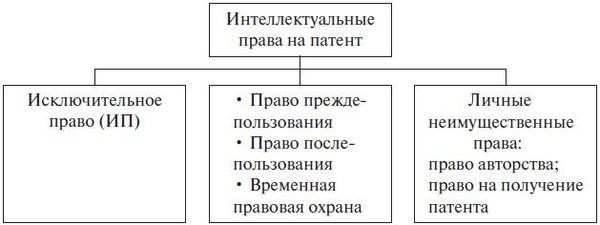 Ирина Стрельникова, Марина Малышева - Право интеллектуальной собственности