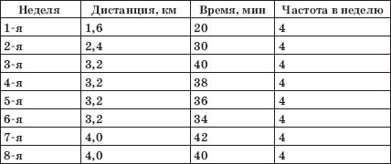 Константин Крулев - Заболевания сердца и сосудов. Профилактика и лечение