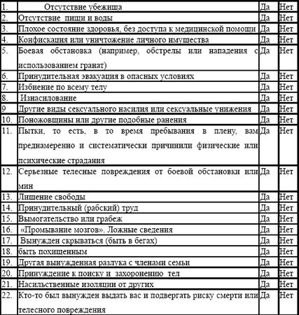 Олег Сыропятов - Психология допроса военнопленных