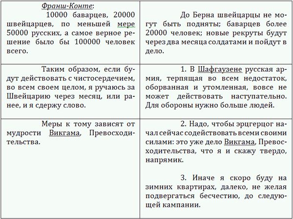 Казимир Валишевский - Сын Екатерины Великой. (Павел I)
