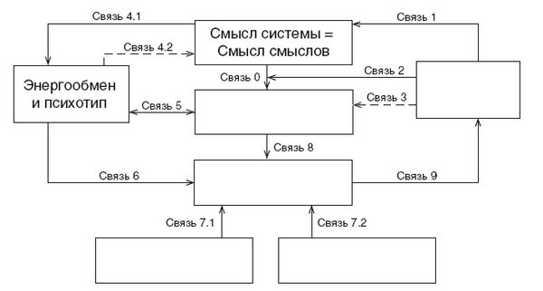 Ксения Меньшикова - Эгрегоры и система управления реальностью