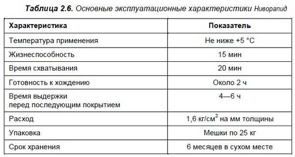 Людмила Зарубина - Устройство полов. Материалы и технологии