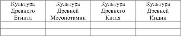 Культурология