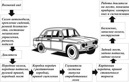 Александр Ханников - Энциклопедия начинающего водителя