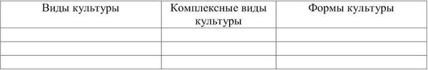 Культурология