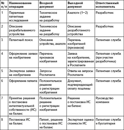 Дмитрий Соколов - Патентование изобретений в области высоких и нанотехнологий