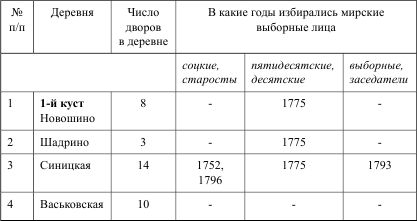 Клавдий Корняков - Малая Родина