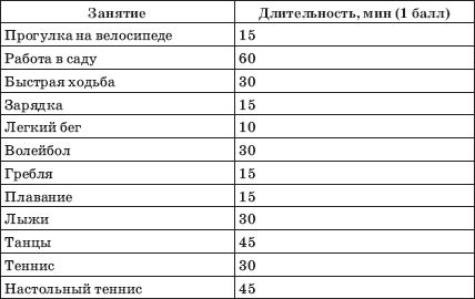 Константин Крулев - Заболевания сердца и сосудов. Профилактика и лечение