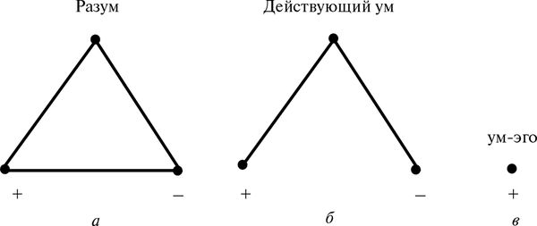 Владимир Жикаренцев - Превращение в Любовь. Том 2. Пути небесные