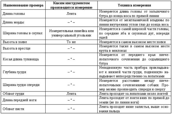 Леонид Крушинский, Евгения Меркурьева и др. - Служебная собака. Руководство по...