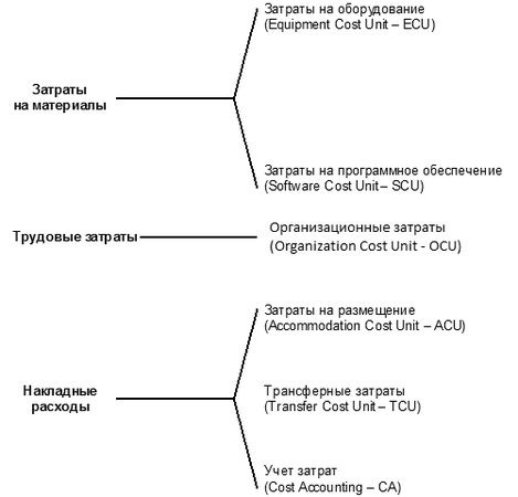 Ян Ван Бон - ИТ Сервис-менеджмент. Введение