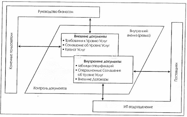 Ян Ван Бон - ИТ Сервис-менеджмент. Введение