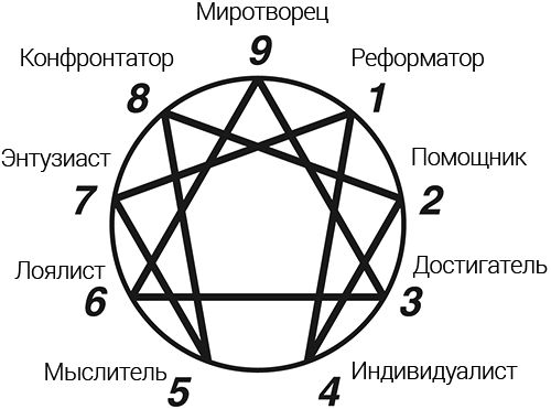 Мартин Учик - Интегральные отношения