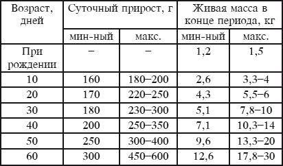 Юрий Харчук - Современный справочник фермера и садовода