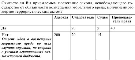 Мурад Мусаев - Защита жертв преступлений
