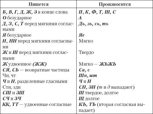 Людмила Безбородова - Теория и методика музыкального образования. Учебное пособие