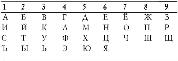 В. Зайцев - Каббала: Древнейшая система магических знаний. От теории к практике
