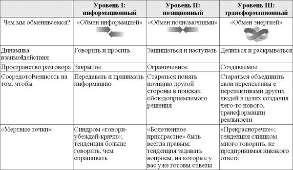 Джудит Глейзер - Идеальные переговоры