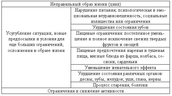 Я. Корень - Для тех, кто не хочет быть старым и больным