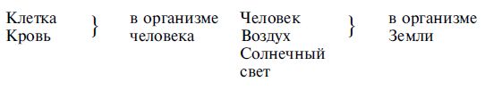 Магия