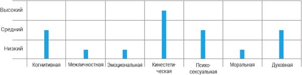 Интегральные отношения