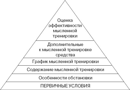 Александр Веракса, А. Горовая и др. - Мысленная тренировка в психологической...