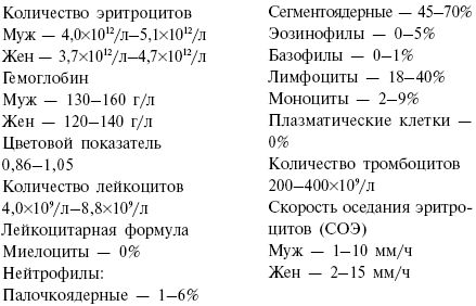 Вилена Гурова - Диета кремлевских политиков без грифа "секретно"