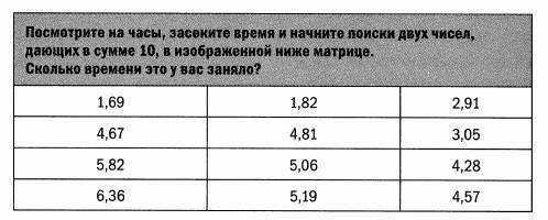 Дэн Ариели - Предсказуемая иррациональность. Скрытые силы, определяющие наши решения