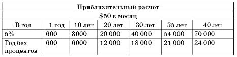 Я - денежный магнит. Как притягивать...