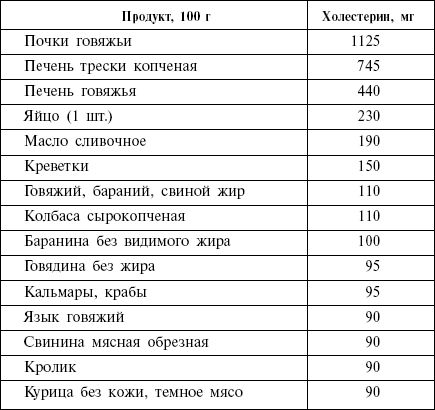 Вилена Гурова - Диета кремлевских политиков без грифа "секретно"