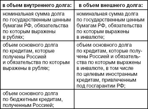 Коллектив авторов - Бюджетная система Российской Федерации: Шпаргалка