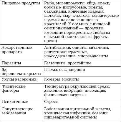 Елена Доброва - Спецдиета против аллергии и псориаза