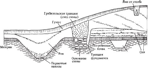 Николай Петров - Археология: учебное пособие