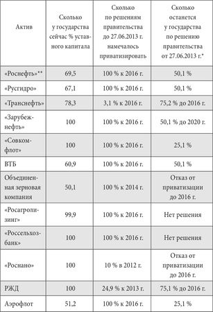 Евгений Примаков - Россия. Надежды и тревоги