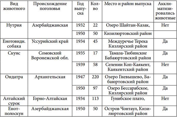 Зияудин Шахмарданов - Животный мир Дагестана
