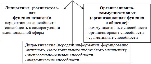 Ирина Новгородцева - Педагогика в медицине: учебное пособие