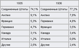 Гейнц Гудериан - Внимание, танки! История создания танковых войск