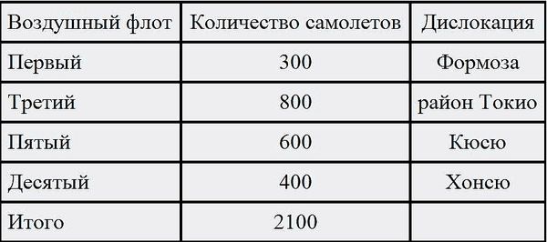 Тадаси Накадзима, Иногути Рикихей - Божественный ветер