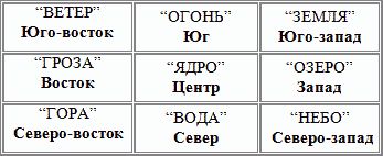 Фэн-шуй сверхвысоких технологий