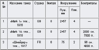 Гейнц Гудериан - Внимание, танки! История создания танковых войск