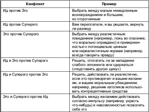 Артур Александров - Интегративная психотерапия