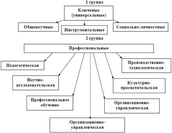 Ирина Новгородцева - Педагогика в медицине: учебное пособие