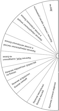 Сборник - Новые алгоритмы Многомерной медицины