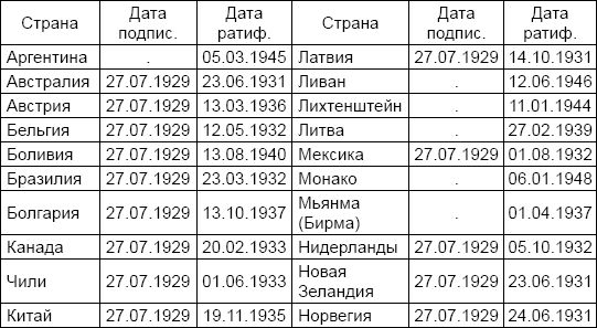 Юрий Веремеев - Солдаты и конвенции. Как воевать по правилам
