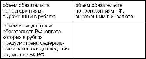 Коллектив авторов - Бюджетная система Российской Федерации: Шпаргалка